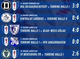 Saisonauftakt im Nachwuchs